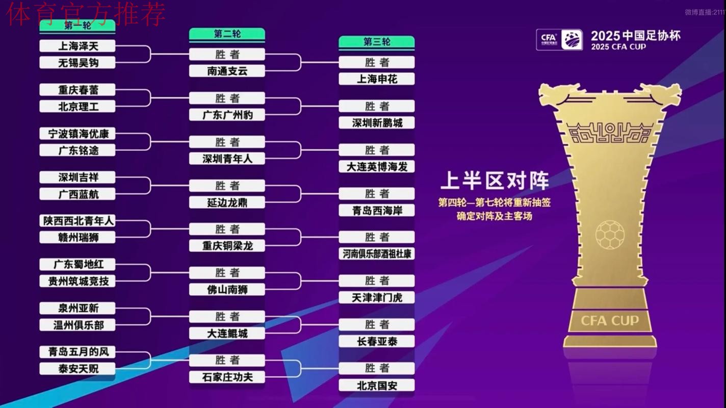 2025中国足协杯首次抽签举行 64支参赛球队签位揭晓 2025中国足协杯首次抽签举行 64支参赛球队签位揭晓