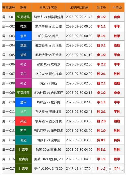 世界杯比分预测与足球博彩指南