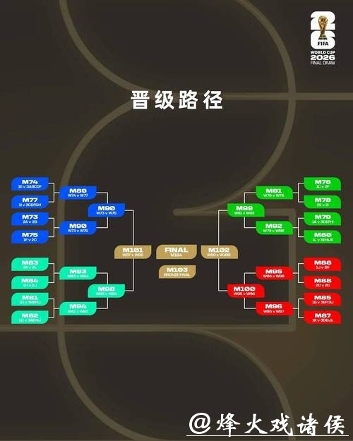 新规则对2026世界杯外围赛影响几何