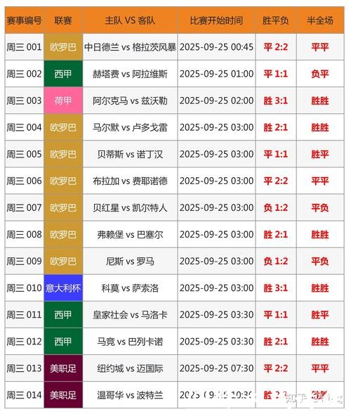 世界杯比分预测技巧与攻略分享 世界杯比分预测技巧与攻略分享